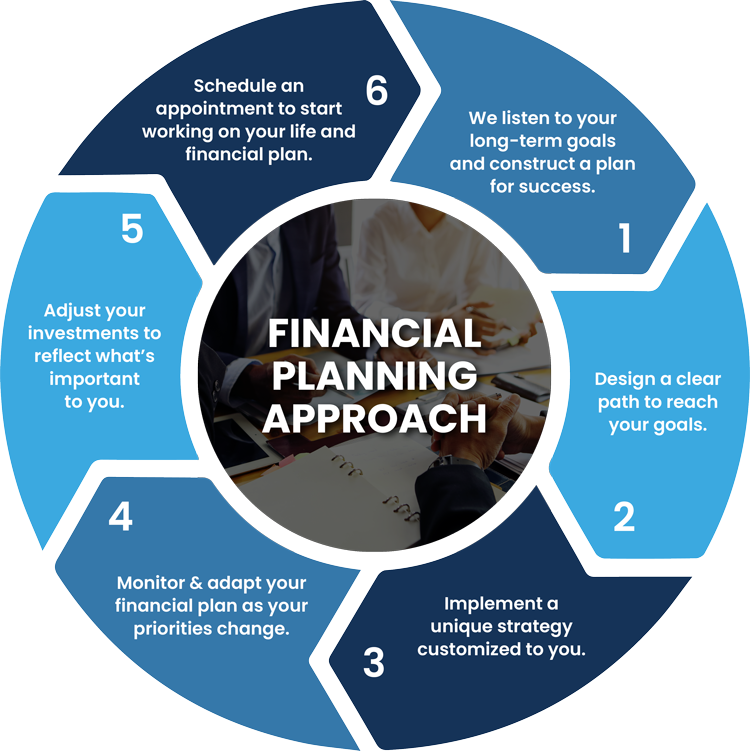 Grand Rapids Financial Planners