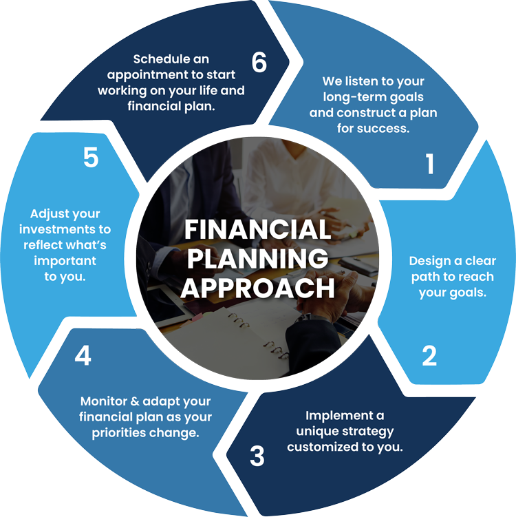 Defining Financial Planner - Fincash